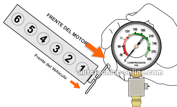 Verificando La Compresión Del Motor. Cómo Probar El Empaque De Cabeza (1993, 1994, 1995, 1996, 1997, 1998, 1999, 2000, 2001 4.0L Jeep Cherokee y Wrangler) Verificando La Compresión Del Motor. Cómo Probar El Empaque De Cabeza (1993, 1994, 1995, 1996, 1997, 1998, 1999, 2000, 2001 4.0L Jeep Cherokee y Wrangler)