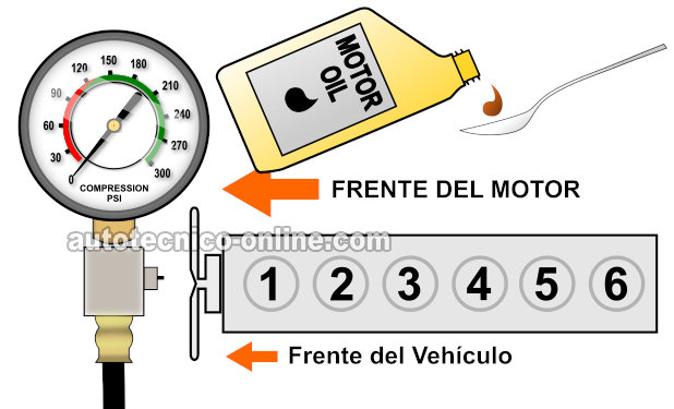 Cómo Hacer e Interpretar La Prueba De Compresión Húmeda (1993, 1994, 1995, 1996, 1997, 1998, 1999, 2000, 2001 4.0L Jeep Cherokee y Wrangler). Cómo Hacer e Interpretar La Prueba De Compresión Húmeda (1993, 1994, 1995, 1996, 1997, 1998, 1999, 2000, 2001 4.0L Jeep Cherokee y Wrangler).