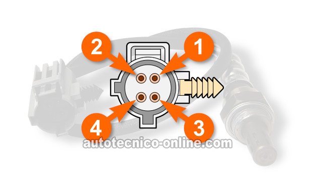 Descripciones De Los Circuitos Del Sensor De Oxígeno Delantero. Cómo Probar El Calentador Del Sensor De Oxígeno Delantero (1996 4.0L Jeep Cherokee) Descripciones De Los Circuitos Del Sensor De Oxígeno Delantero. Cómo Probar El Calentador Del Sensor De Oxígeno Delantero (1996 4.0L Jeep Cherokee)