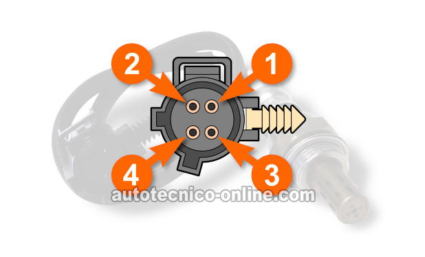 Descripciones De Los Circuitos Del Sensor De Oxígeno Trasero. Cómo Probar El Calentador Del Sensor De Oxígeno Trasero (1996 4.0L Jeep Cherokee) Descripciones De Los Circuitos Del Sensor De Oxígeno Trasero. Cómo Probar El Calentador Del Sensor De Oxígeno Trasero (1996 4.0L Jeep Cherokee)