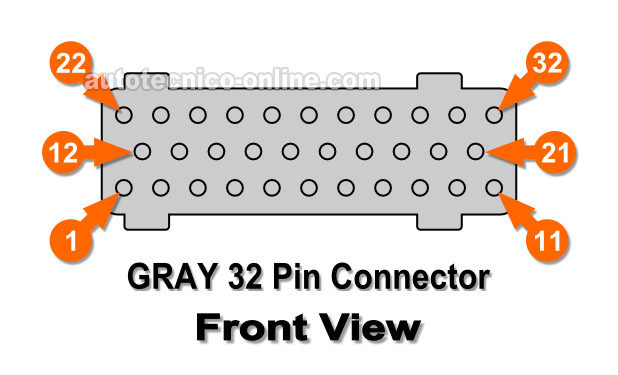 Identificando Las Terminales Del Conector Gris De La Computadora De La Inyección Electrónica 1996 3.9L V6 Dodge Ram Pickup Identificando Las Terminales Del Conector Gris De La Computadora De La Inyección Electrónica 1996 3.9L V6 Dodge Ram Pickup