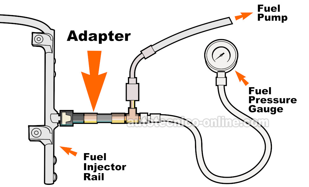 Cómo Probar La Bomba De Combustible (1992, 1993, 1994, 1995, 1996, 1997, 1998, 1999, 2000, 2001, 2002, 2003 5.2L, 5.9L Dodge Ram Pickup)