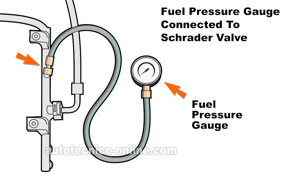 Cómo Probar La Bomba De Combustible (1992, 1993, 1994, 1995, 1996, 1997, 1998, 1999, 2000, 2001, 2002, 2003 5.2L, 5.9L Dodge Ram Pickup)