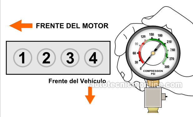 Probando La Compresión De Los 4 Cilindros Del Motor (1991, 1992, 1993, 1994, 1995 2.5L Dodge Caravan y 2.5L Plymouth Voyager). Probando La Compresión De Los 4 Cilindros Del Motor (1991, 1992, 1993, 1994, 1995 2.5L Dodge Caravan y 2.5L Plymouth Voyager).
