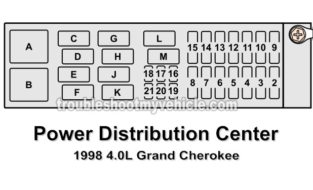 1998 4.0L Jeep Grand Cherokee Power Distribution Center Fuse and Relay Location/Description