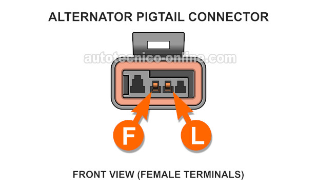 Verificando Que El Fusible Del Alternador No Esté Fundido. Cómo Probar El Alternador (1993, 1994, 1995, 1996 2.2L Buick Century And Oldsmobile Cutlass Ciera) Verificando Que El Fusible Del Alternador No Esté Fundido. Cómo Probar El Alternador (1993, 1994, 1995, 1996 2.2L Buick Century And Oldsmobile Cutlass Ciera)
