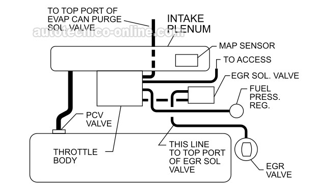 Verificando Si La Válvula EGR Está Recibiendo Vacío Continuo. Cómo Probar La Válvula EGR (1992, 1993, 1994, 1995 2.2L Chevrolet Beretta, Cavalier, Corsica, y Pontiac Sunfire) Verificando Si La Válvula EGR Está Recibiendo Vacío Continuo. Cómo Probar La Válvula EGR (1992, 1993, 1994, 1995 2.2L Chevrolet Beretta, Cavalier, Corsica, y Pontiac Sunfire)