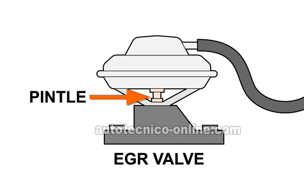 Aplicando Vacío A La Válvula EGR. Cómo Probar La Válvula EGR (1994-1995 2.2L Chevrolet S10 Y GMC Sonoma)