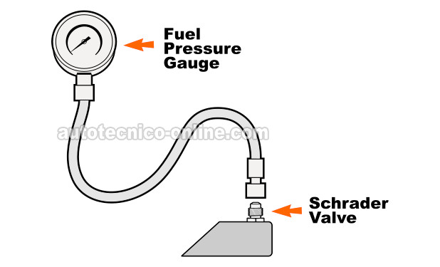 Verificando La Presión Con Medidor De Presión De Combustible. Cómo Probar La Bomba De Combustible (1989, 1990, 1991, 1992, 1993 3.1L V6 Buick Regal Y Oldsmobile Cutlass Supreme)