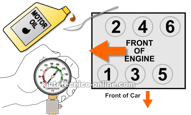 Cómo Hacer e Interpretar La Prueba De Compresión Húmeda On The 1992, 1993 3.3L V6 Pontiac Grand Am. Cómo Hacer e Interpretar La Prueba De Compresión Húmeda On The 1992, 1993 3.3L V6 Pontiac Grand Am.