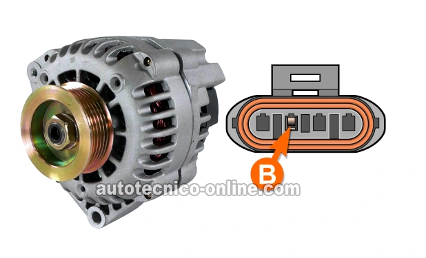 Cómo Probar El Alternador (1998-2003 2.2L Chevrolet S10, GMC Sonoma)