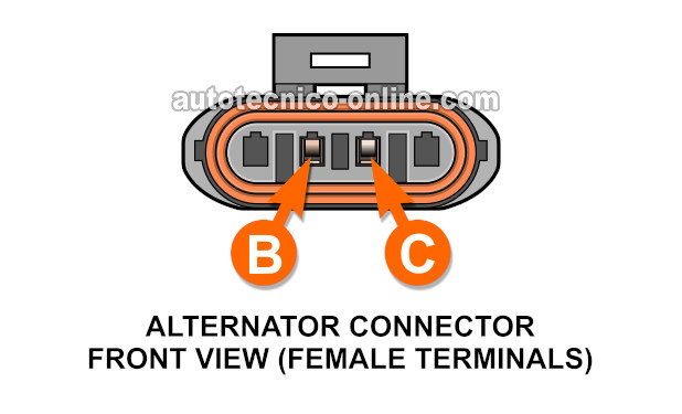 Verificando Que El Fusible Del Alternador No Esté Fundido. Cómo Probar El Alternador (1994, 1995, 1996, 1997 2.2L Chevrolet S10, GMC Sonoma, y Isuzu Hombre) Verificando Que El Fusible Del Alternador No Esté Fundido. Cómo Probar El Alternador (1994, 1995, 1996, 1997 2.2L Chevrolet S10, GMC Sonoma, y Isuzu Hombre)