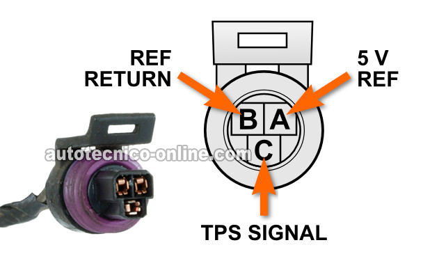 Probando La Señal De Voltaje Del Sensor TPS. Cómo Probar El Sensor TPS (1994, 1995, 1996, 1997 2.2L Chevrolet S10, GMC Sonoma, y Isuzu Hombre) Probando La Señal De Voltaje Del Sensor TPS. Cómo Probar El Sensor TPS (1994, 1995, 1996, 1997 2.2L Chevrolet S10, GMC Sonoma, y Isuzu Hombre)