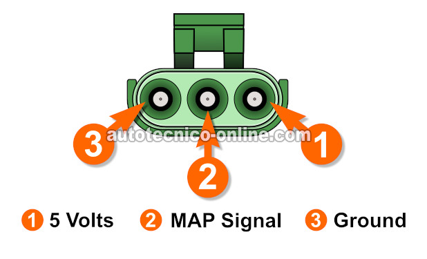 Descripciones De Los Circuitos Del Sensor MAP. Cómo Probar El Sensor MAP Con Un Multímetro (1985, 1986, 1987, 1988, 1989, 1990, 1991, 1992, 1993 2.5L Chevrolet S10 Pickup, GMC S15 Pickup, GMC Sonoma) Descripciones De Los Circuitos Del Sensor MAP. Cómo Probar El Sensor MAP Con Un Multímetro (1985, 1986, 1987, 1988, 1989, 1990, 1991, 1992, 1993 2.5L Chevrolet S10 Pickup, GMC S15 Pickup, GMC Sonoma)
