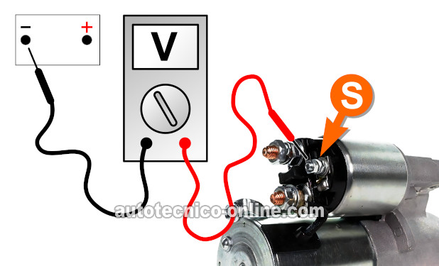 Verificando La Señal De Arranque De 12 Voltios. Cómo Probar El Motor De Arranque (1998, 1999, 2000, 2001, 2002, 2003 2.2L Chevrolet S10, GMC Sonoma, y Isuzu Hombre) Verificando La Señal De Arranque De 12 Voltios. Cómo Probar El Motor De Arranque (1998, 1999, 2000, 2001, 2002, 2003 2.2L Chevrolet S10, GMC Sonoma, y Isuzu Hombre)