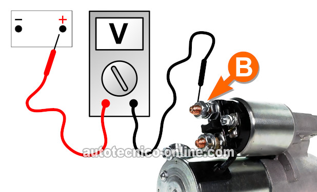Probando La Caída De Voltaje Del Cable (+) De La Batería. Cómo Probar El Motor De Arranque (1998, 1999, 2000, 2001, 2002, 2003 2.2L Chevrolet S10, GMC Sonoma, y Isuzu Hombre) Probando La Caída De Voltaje Del Cable (+) De La Batería. Cómo Probar El Motor De Arranque (1998, 1999, 2000, 2001, 2002, 2003 2.2L Chevrolet S10, GMC Sonoma, y Isuzu Hombre)
